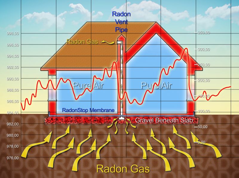 Radon Gas Detection in Naperville, IL